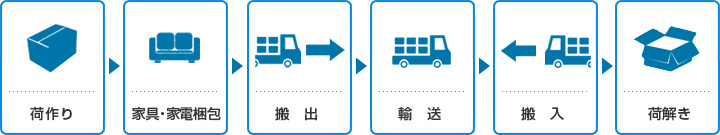 完全おまかせパック